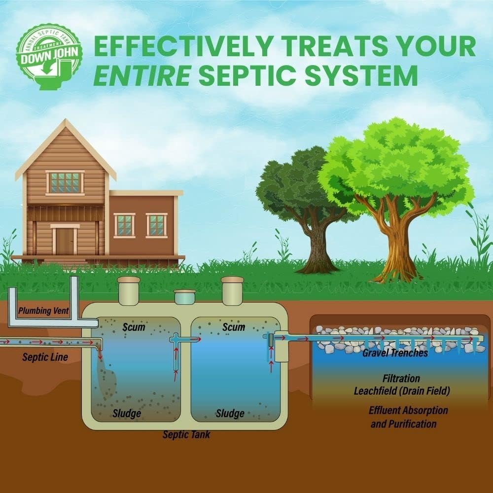 Down John (Once-A-Year) Septic Tank Treatment | 1 Year Supply | Eco-Friendly Product, 3-Part Concentrate Live Bacteria, Carbon  Enzyme Flush Treatment | Odor Neutralizer  Septic Drain Field Cleaner | Cleans Lines  Improves Field Absorption