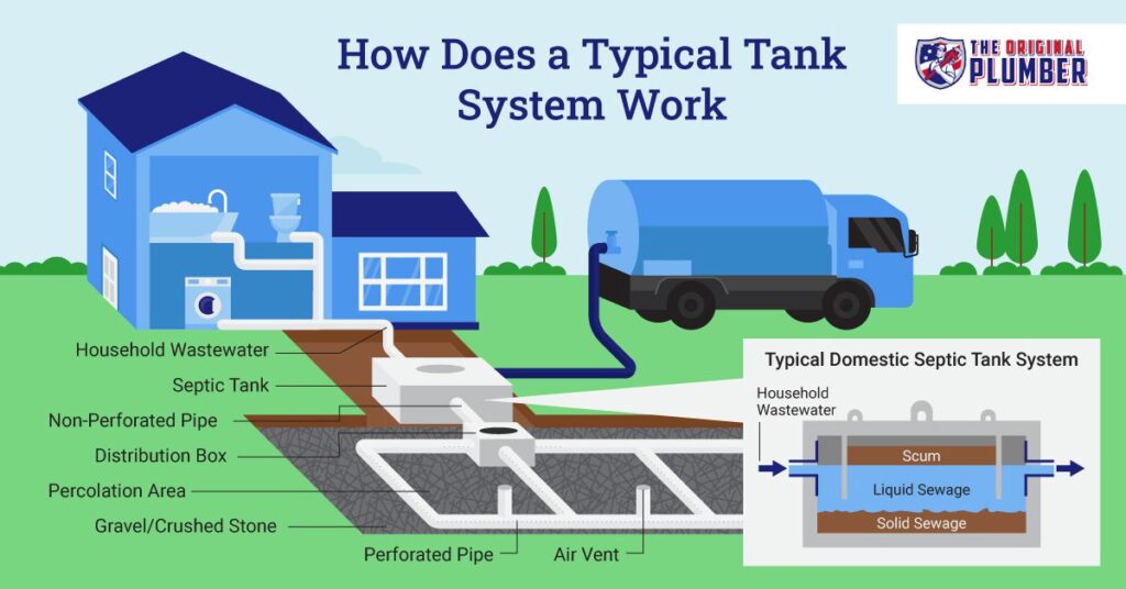 How Long Does It Take To Pump A Septic Tank? Understanding The Process And Timeline