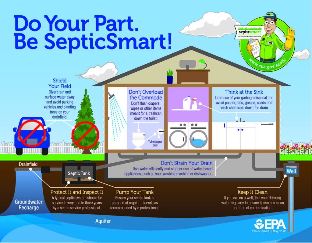 Aerobic Septic System Pump Replacement: A Guide To Efficient Maintenance