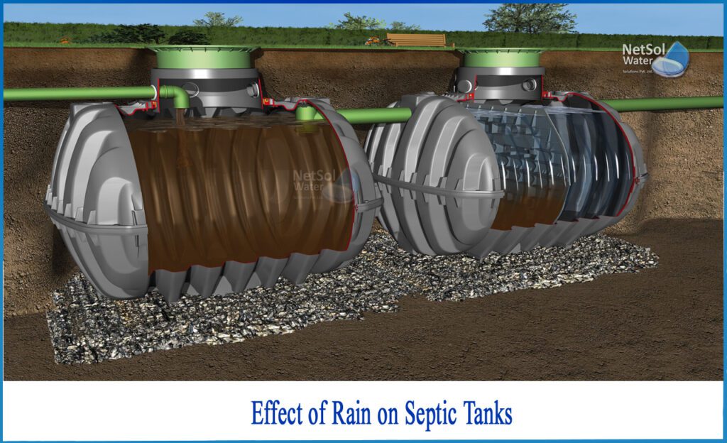 Can A Septic Tank Be Full Of Water When It Rains?