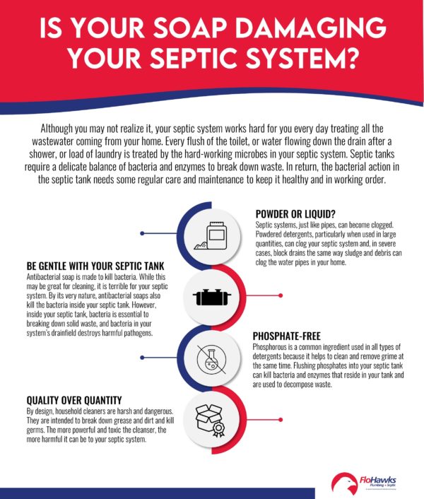 Can You Shower Everyday With A Septic Tank?