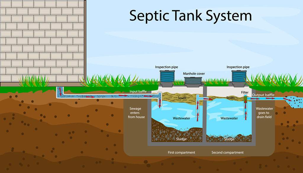 Can You Use Drain Cleaner With A Septic Tank? Understanding The Impact On Onsite Systems