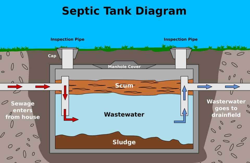 Do You Need To Pump Both Sides Of A Septic Tank?