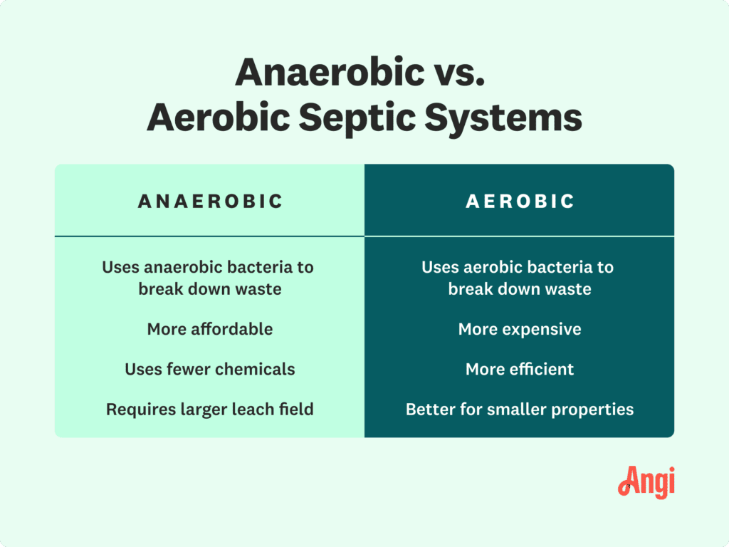 Exploring The Expenses: How Much Does An Aerobic Septic System Cost?
