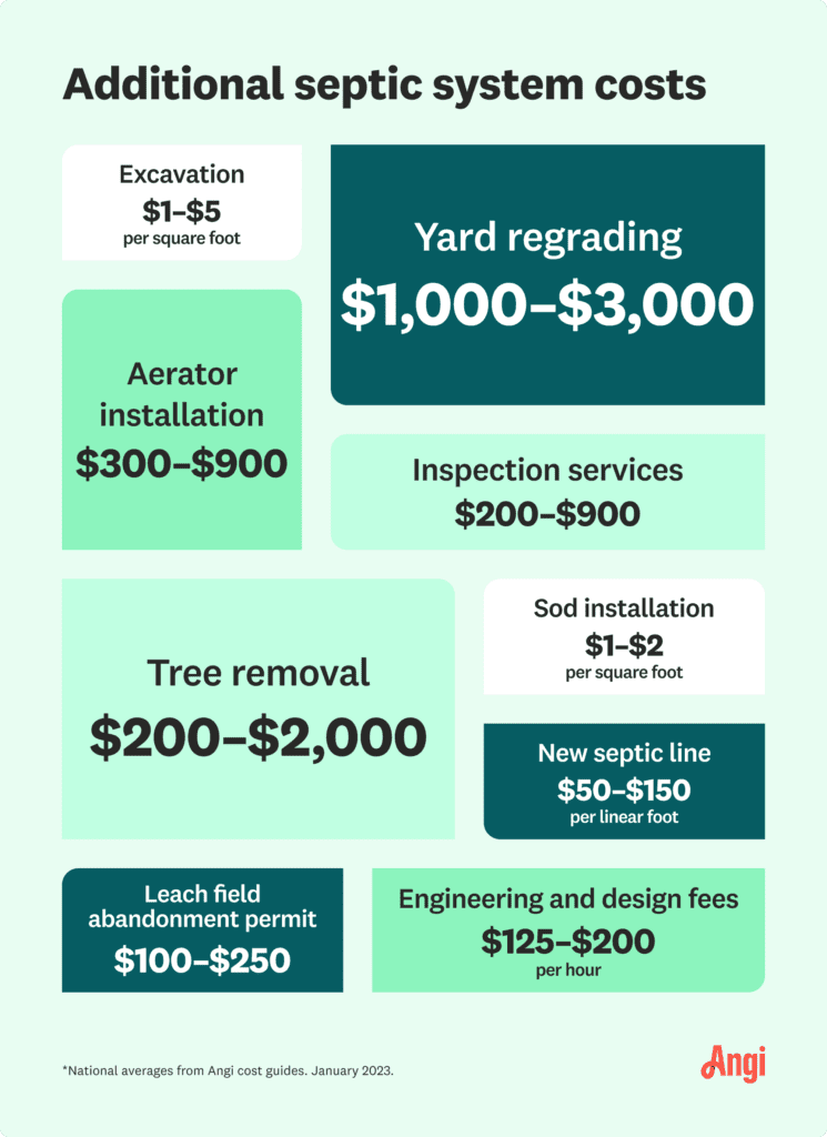 Exploring The Expenses: How Much Does An Aerobic Septic System Cost?