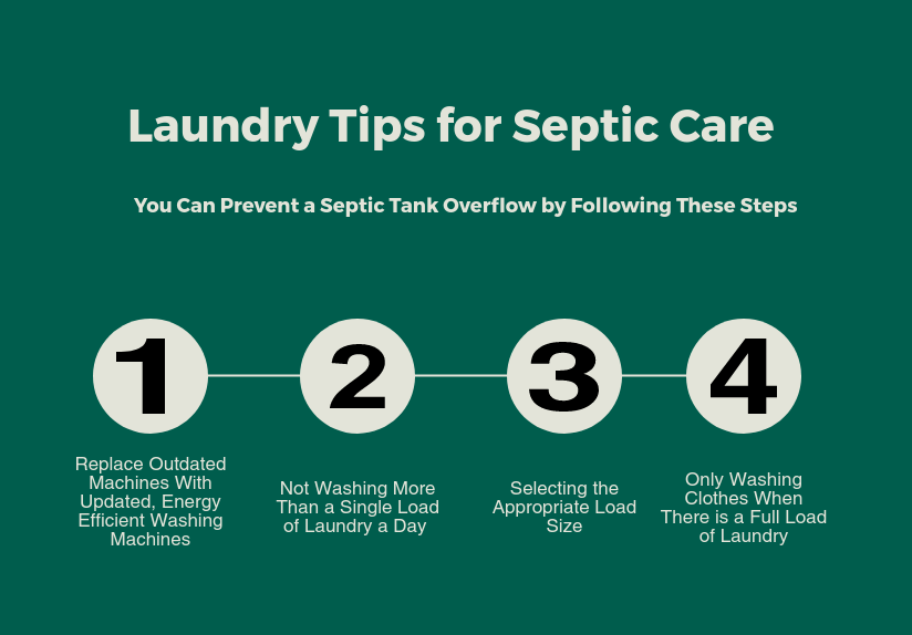 How Many Loads Of Laundry A Day Are Safe To Do With A Septic Tank?