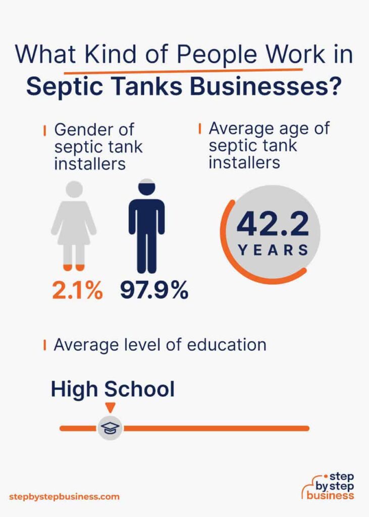How Much Does A Septic Tank Cleaner Make? Understanding Earnings In The Industry