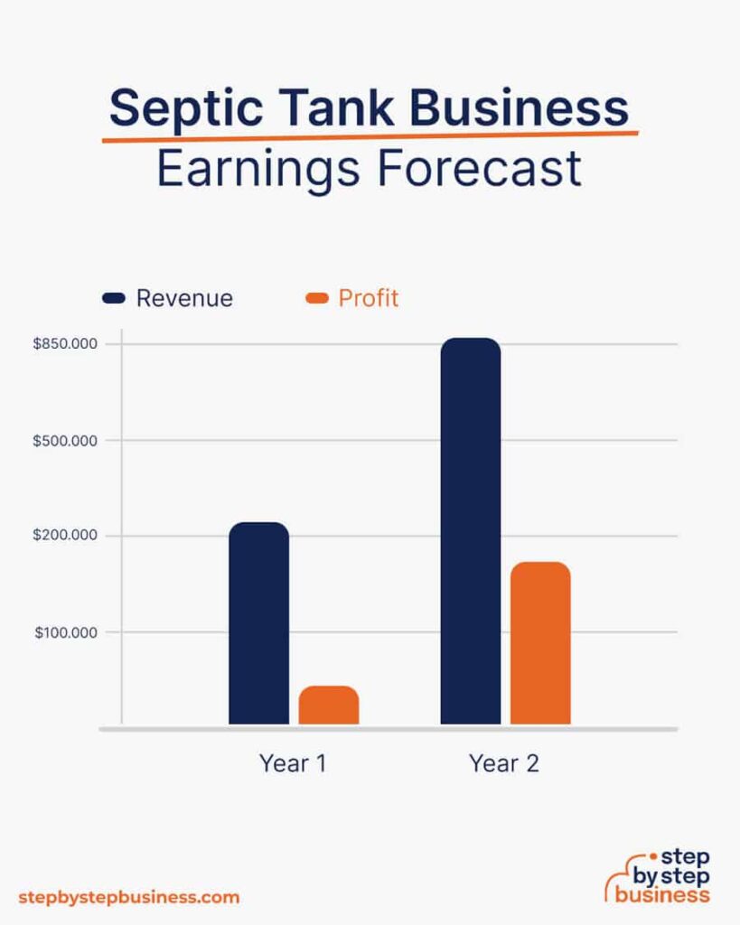 How Much Does A Septic Tank Cleaner Make? Understanding Earnings In The Industry
