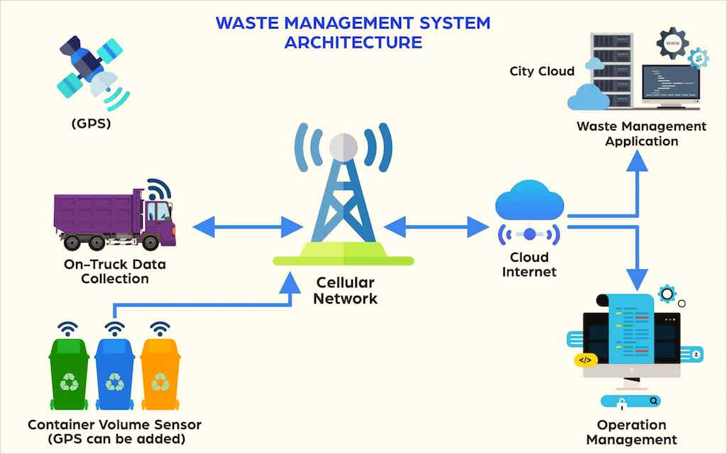 Indiana: Professional Solutions For Efficient Waste Management