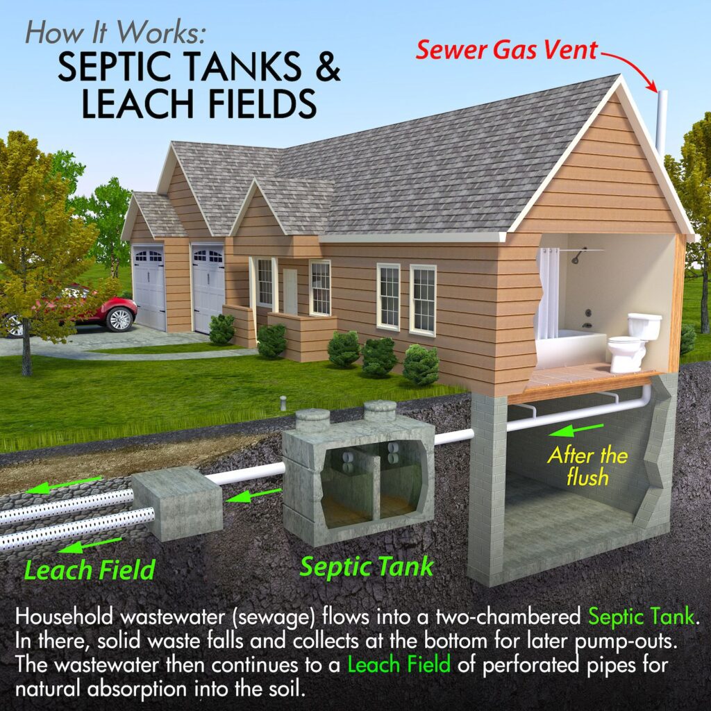 Is It True That A Septic Tank Never Needs Emptying? Exploring The Facts And Realities