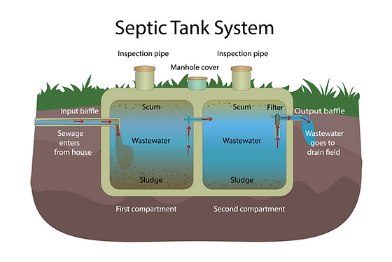 Noblesville Residential Septic Tank Cleaning: Expert Services For Homeowners