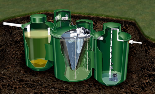 Pros And Cons Of Above Ground Aerobic Septic Systems: What You Should Know