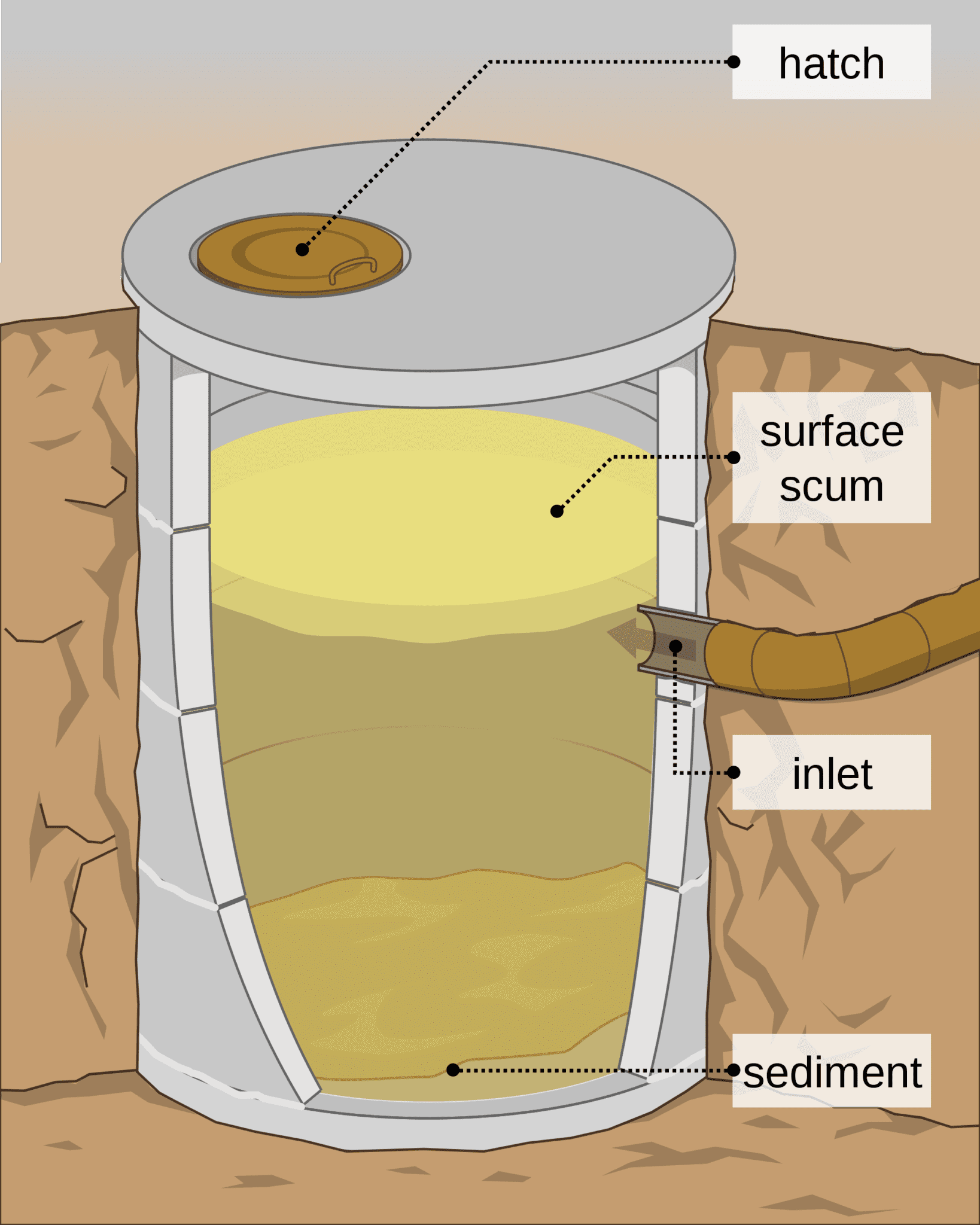 Septic Tank Pump Float Switch Problems: Troubleshooting And Solutions ...