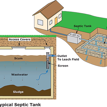 Septic Tank Pumping In North Port