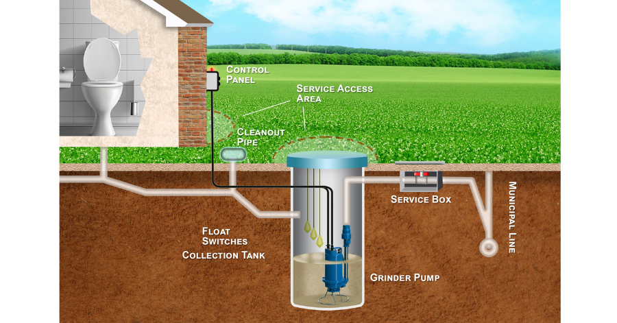 Septic Tank With Grinder Pump: Understanding The Advantages And Applications