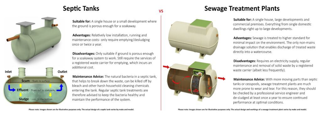 Sewage Treatment Plant Vs. Septic Tank: Understanding The Differences And Benefits