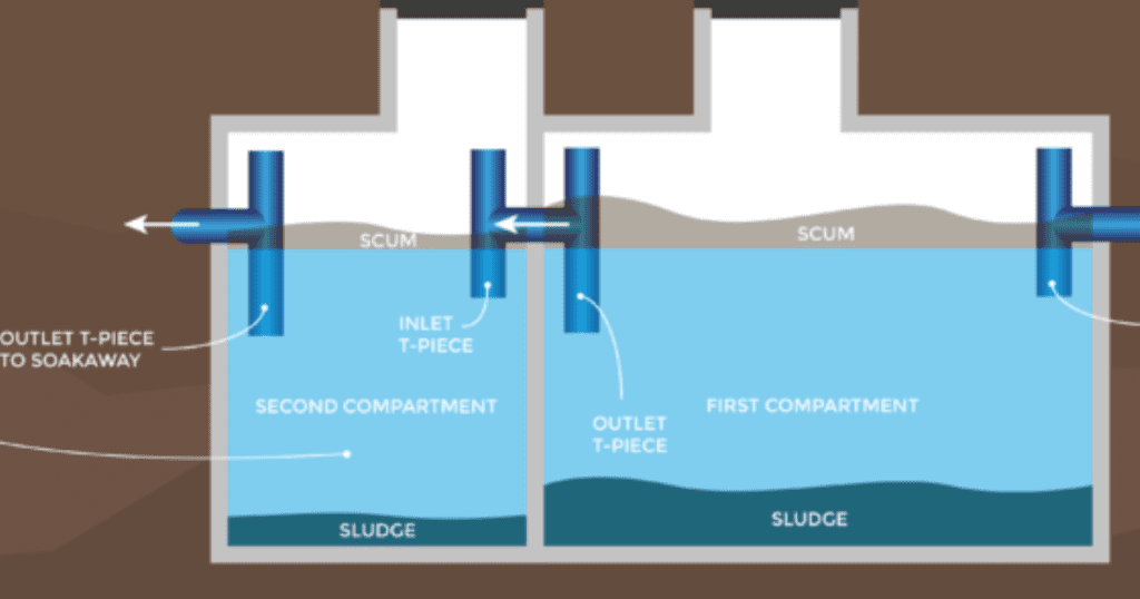 Sewage Treatment Plant Vs. Septic Tank: Understanding The Differences And Benefits