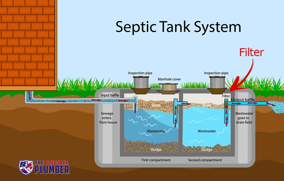 Should Anything Be Added To Septic Tank?