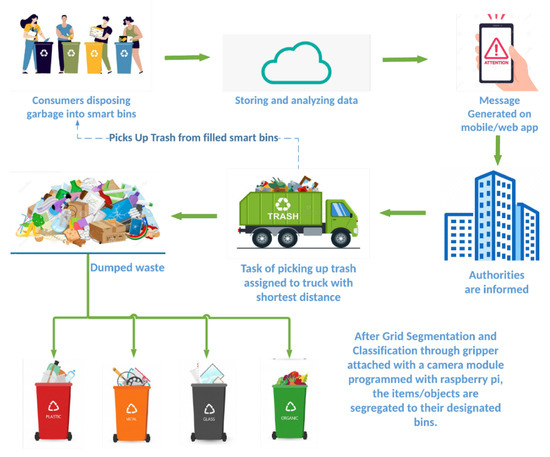 WA: Expert Solutions For Proper Waste Disposal