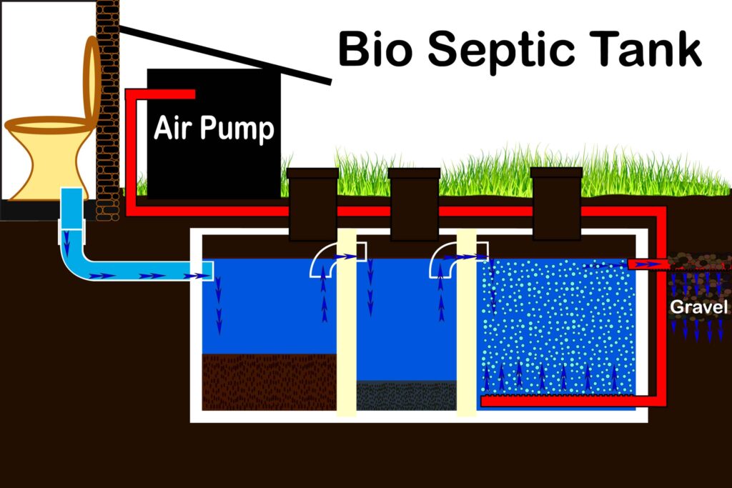 What Does The Residential Aerobic Septic System Diagram Include?