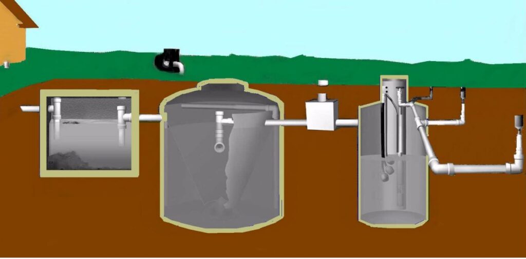 What Is An Aerobic Septic System? A Comprehensive Overview