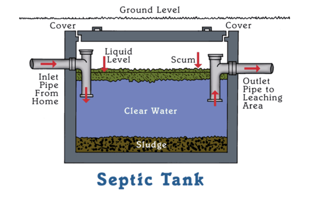 What To Do After Septic Tank Is Pumped? Your Complete Guide To Proper Post-Pumping Maintenance