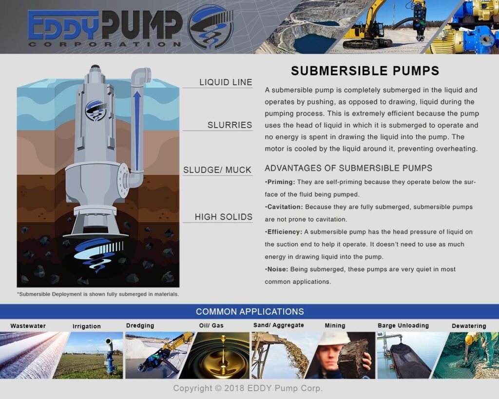 Why Are Submersible Pumps For Septic Tanks Popular? Exploring Their Benefits And Functions