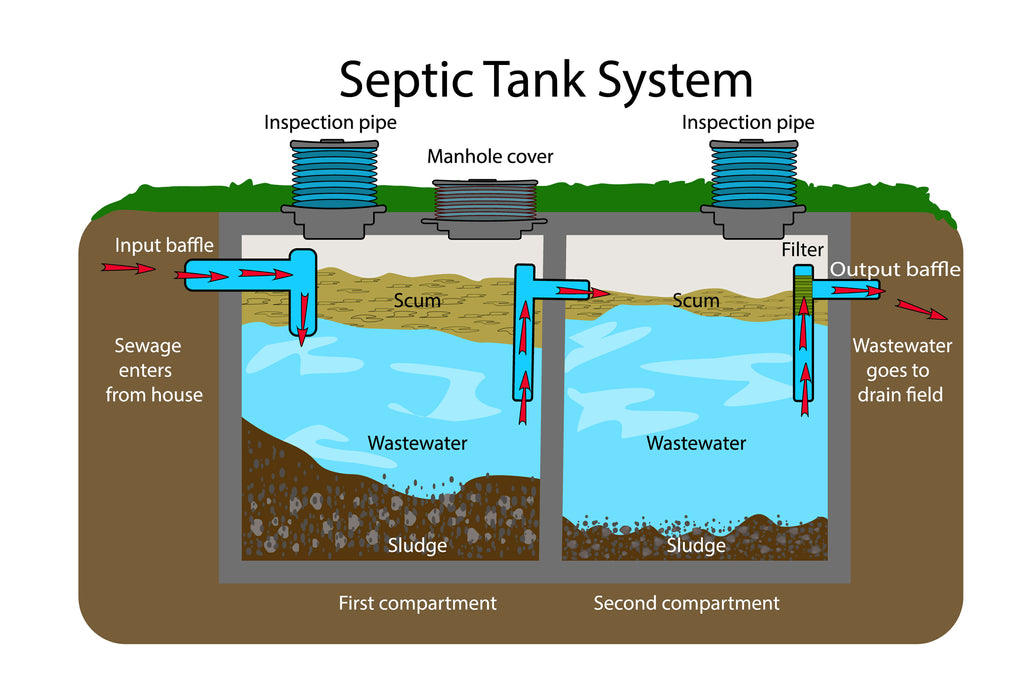 Why Are Submersible Pumps For Septic Tanks Popular? Exploring Their Benefits And Functions