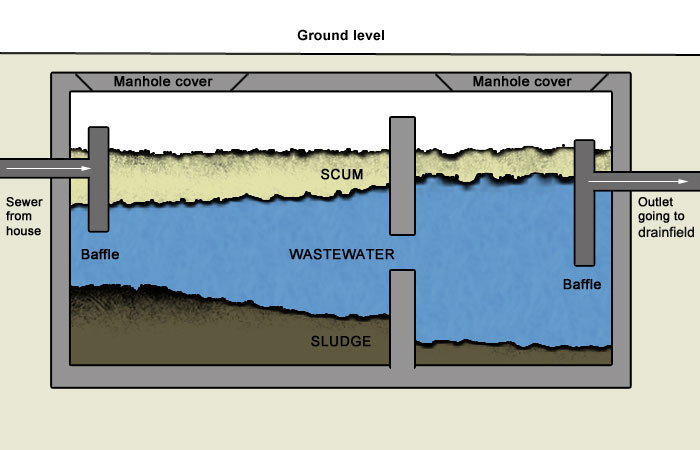 Why Is My Septic Tank Backing Up Even After Pumping? Understanding And Resolving The Problem